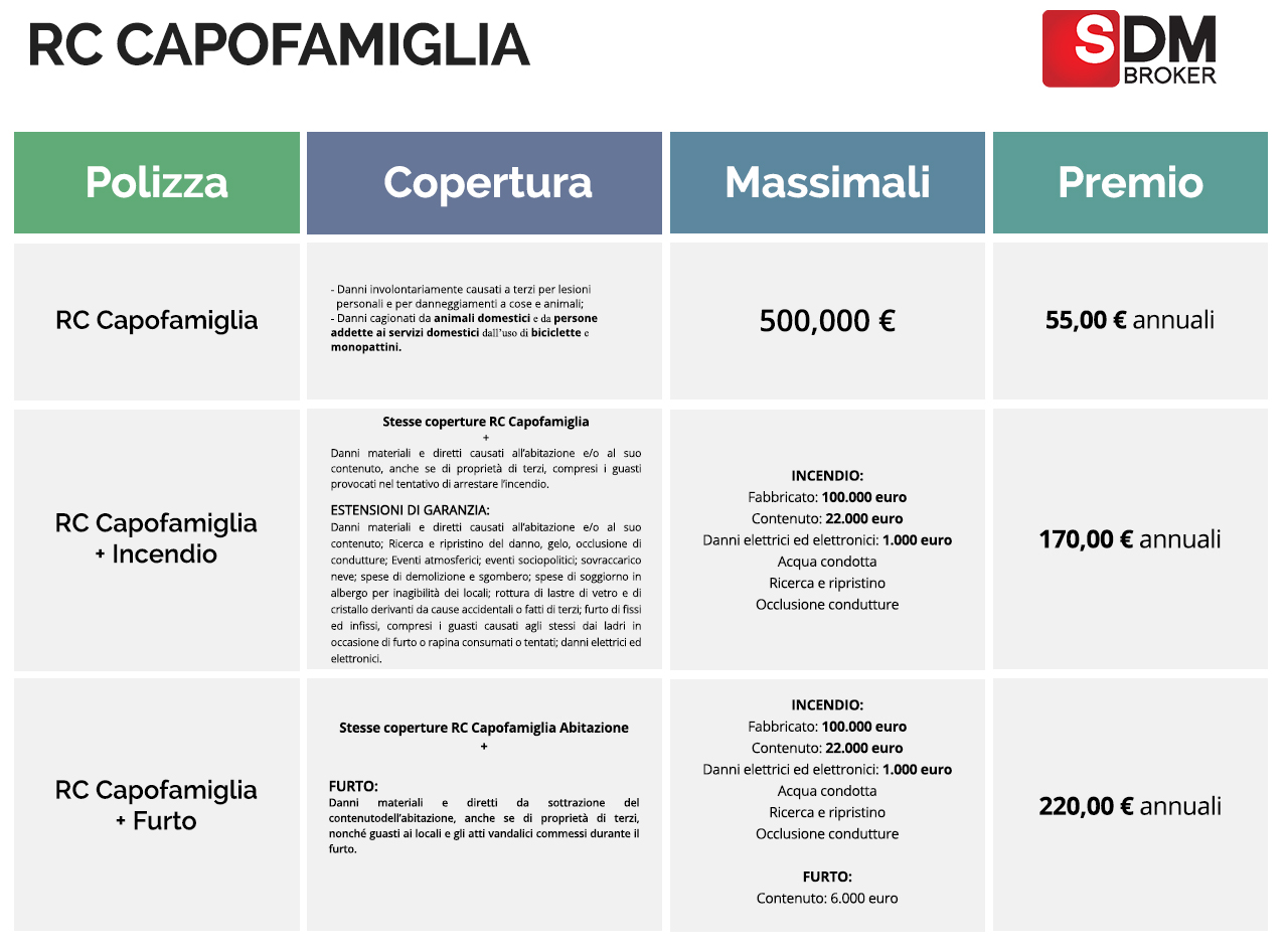 Sdm Broker - Rc Capofamiglia