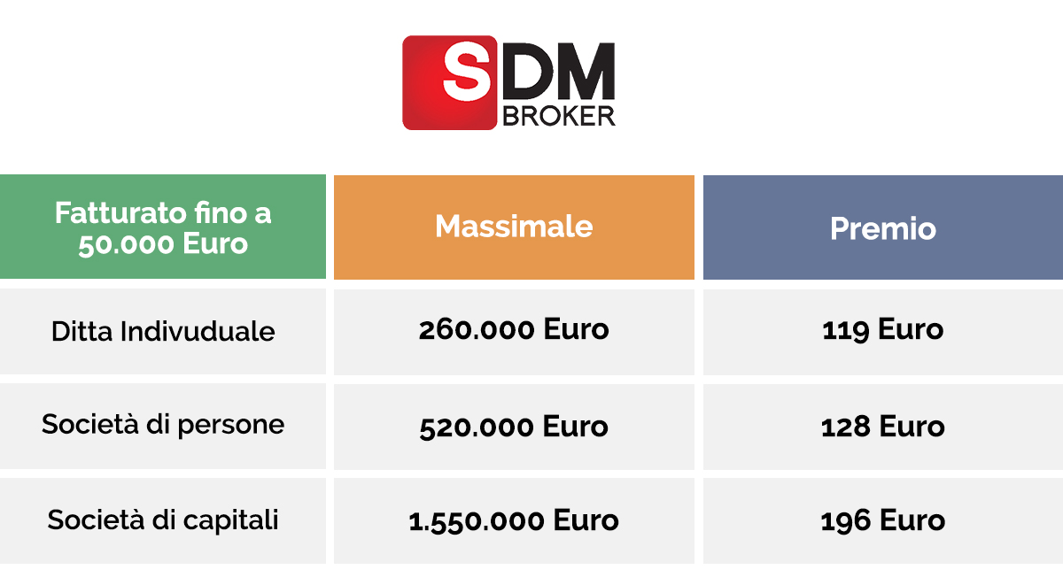 SDM Broker - RC Agenti Immobiliari